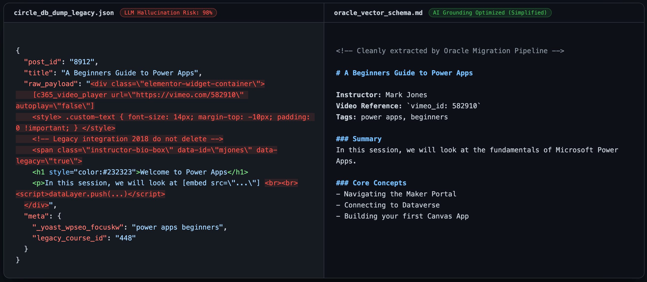 A chaotic folder and database structure representing messy legacy data