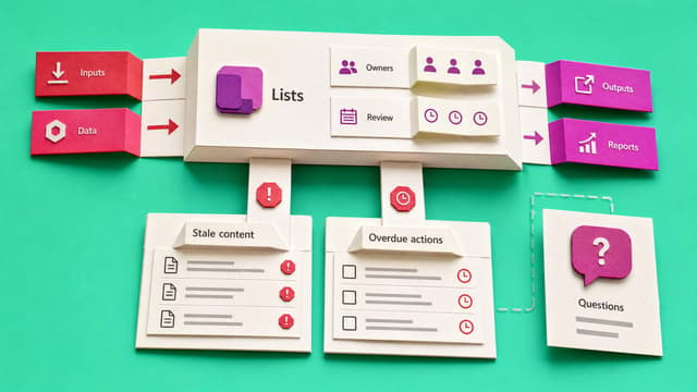 Build an Intranet Content Ownership Board