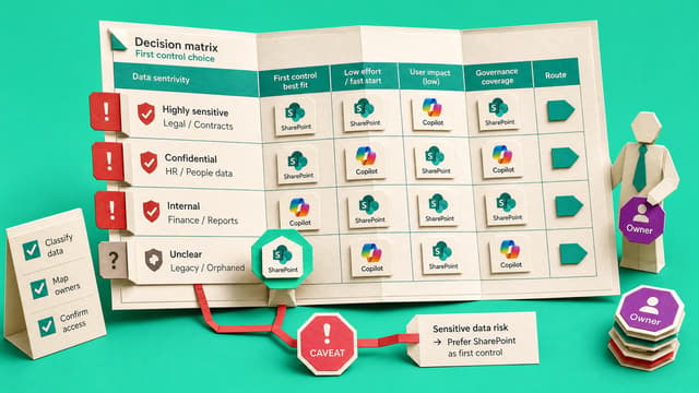 Choose the Right SharePoint Copilot Control Before Rollout