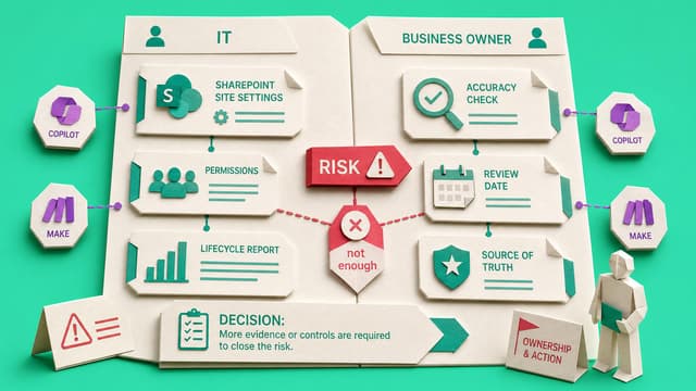 What IT Owns vs What Business Owners Own After an Intranet Launch