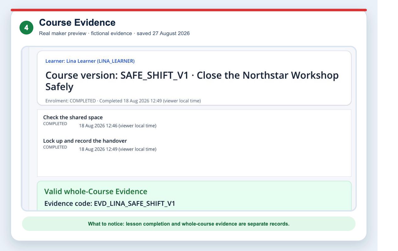 Course Evidence plate showing two completed lessons and a distinct whole-course evidence record
