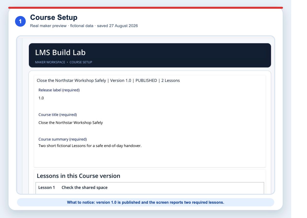 Course Setup evidence plate showing the real fictional published course version and required lessons