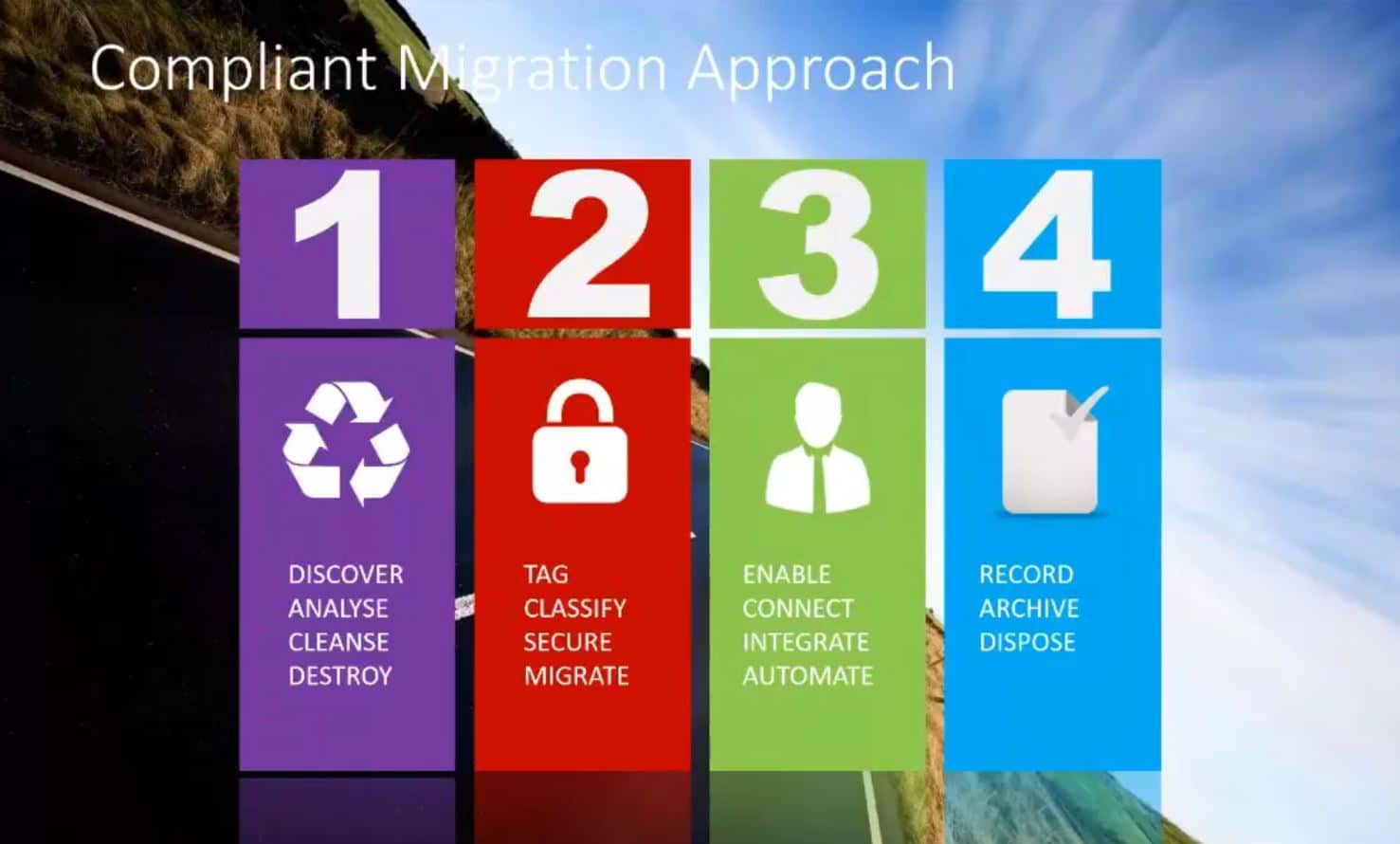 How to develop a SharePoint Online content migration plan & avoid costly  mistakes - Collab365