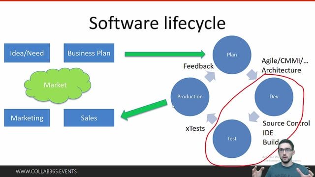 Needed software. Upsetting process.