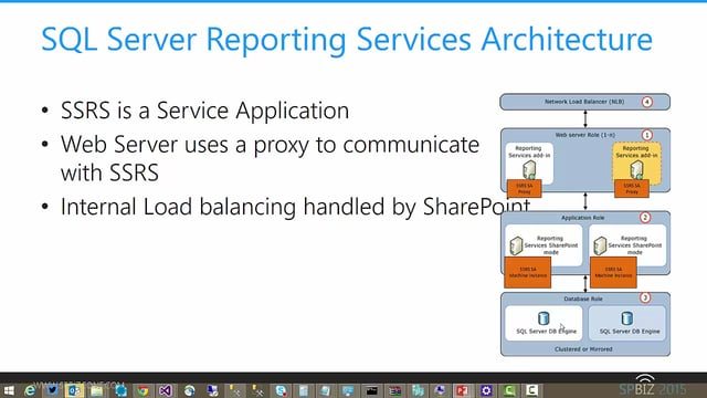 SharePoint as a Business Intelligence platform - Collab365