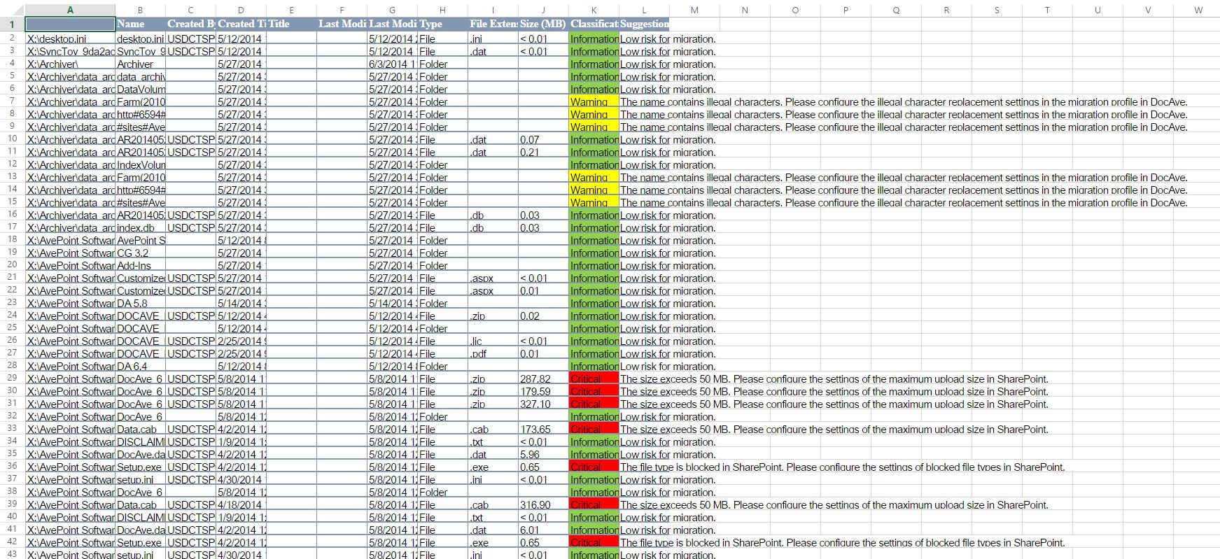 Sharepoint Migrations