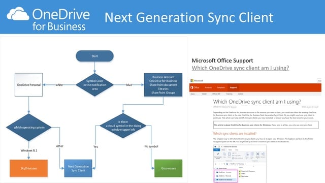 onedrive for business sync client update