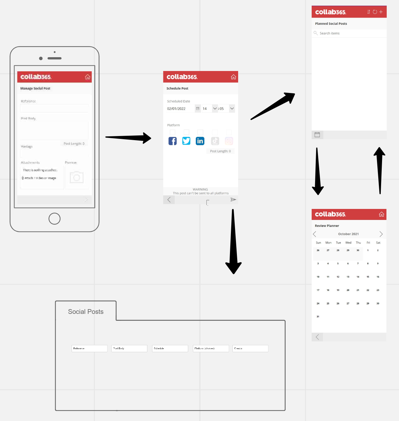 Using Miro For Prototypes